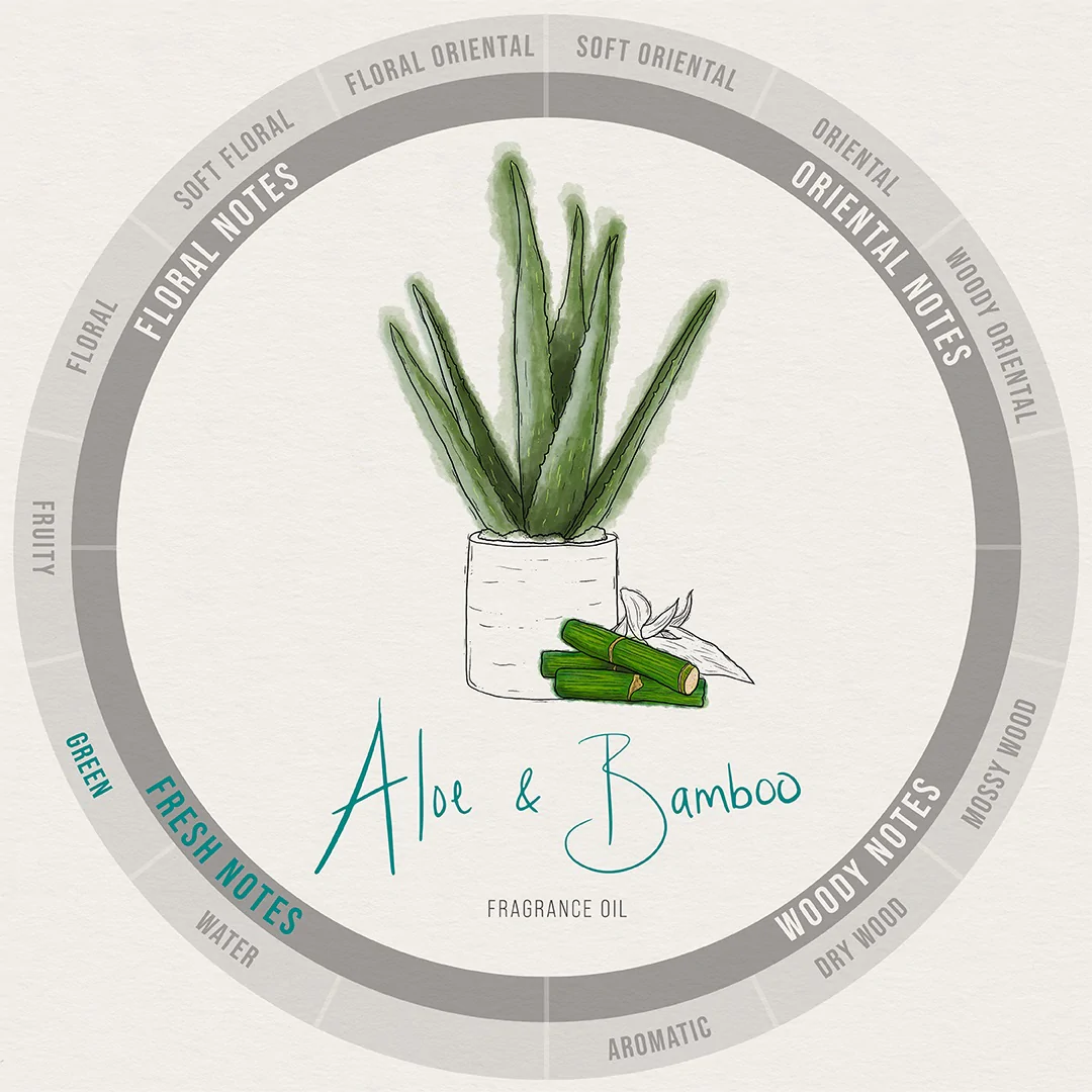 Aloe & Bamboo Fragrance Oil