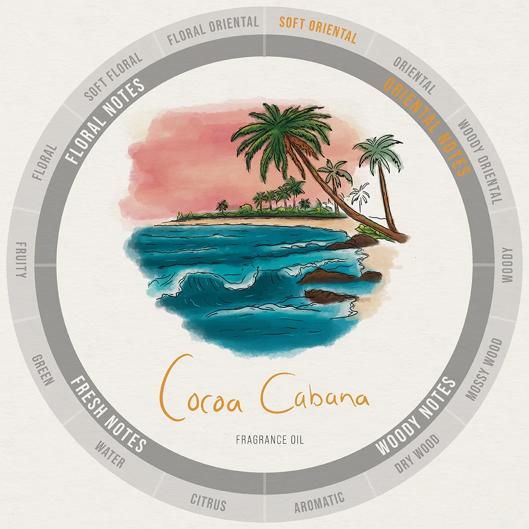 Cocoa Cabana Fragrance Oil