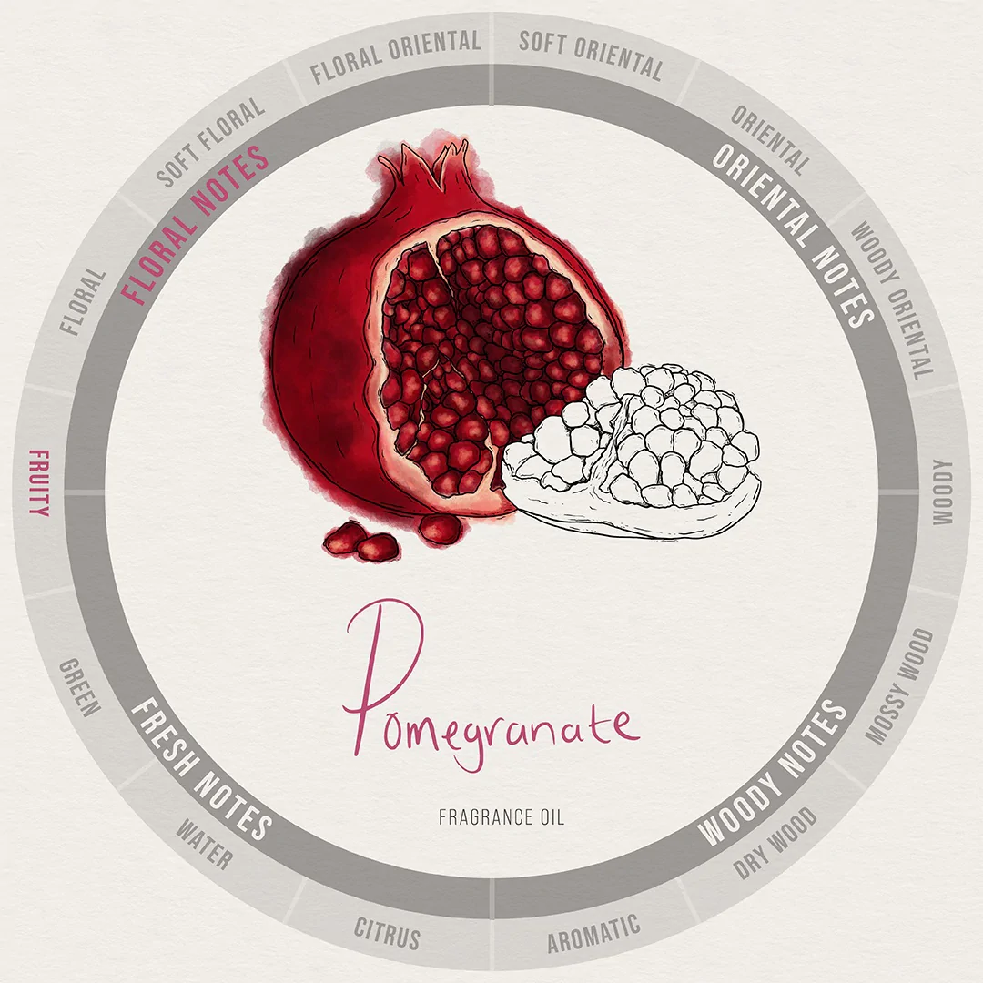 Pomegranate Fragrance Oil