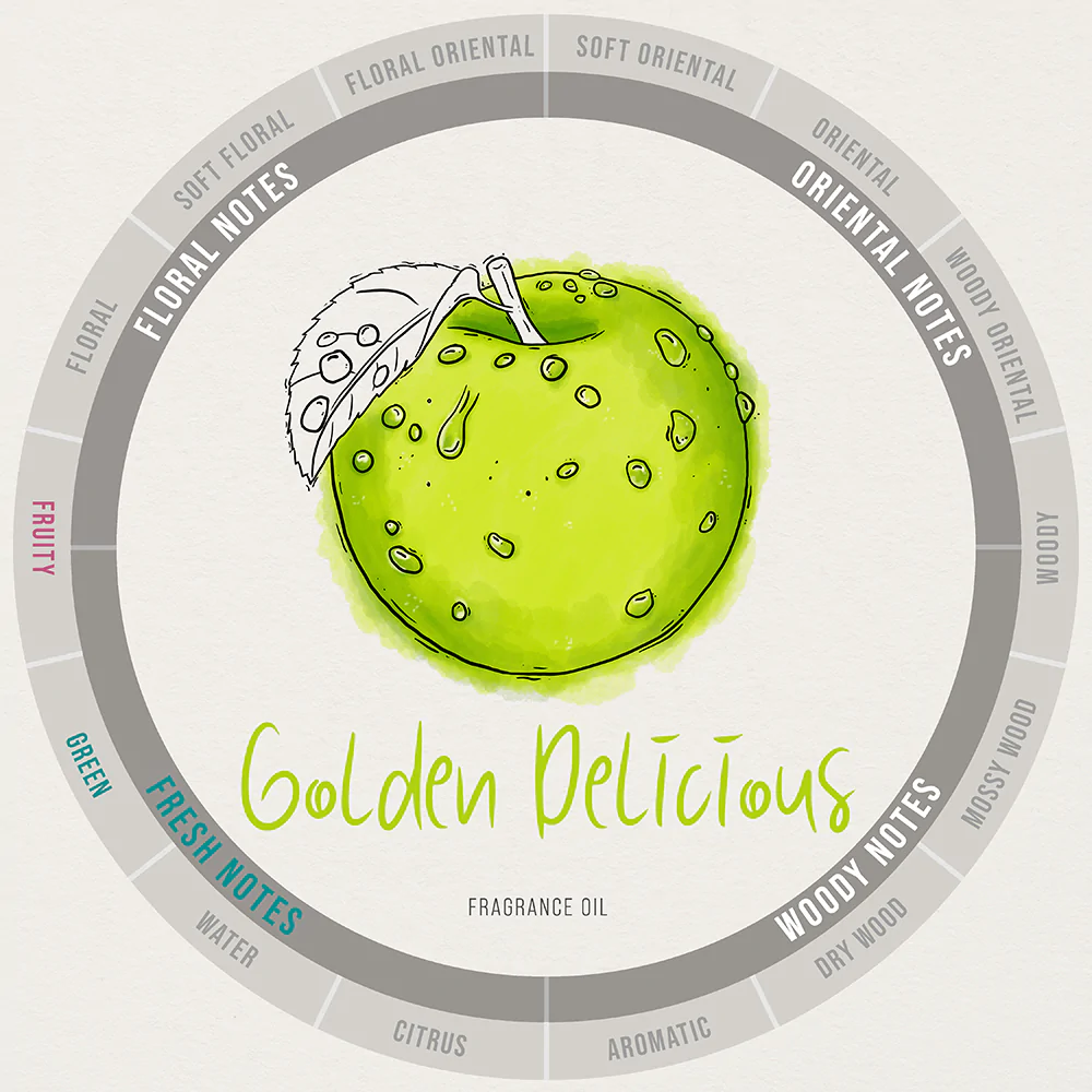 Golden Delicious Fragrance Oil