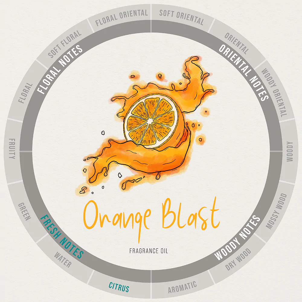 Orange Blast Fragrance Oil