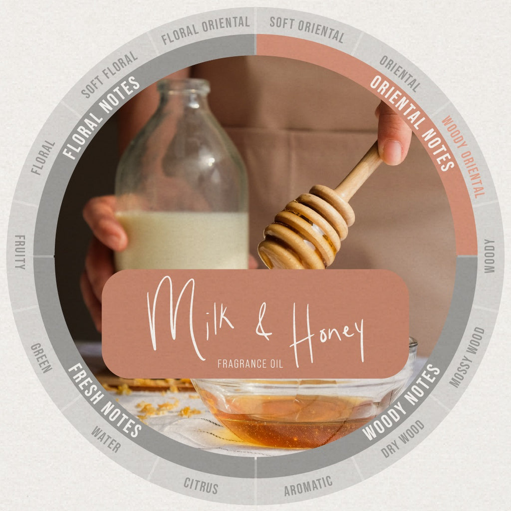 Milk & Honey Fragrance Oil